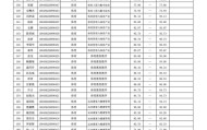 必一体育app官方-马龙、谌龙、李雪芮、孙一文、张常宁、傅园慧等，博士拟录取|女子重剑|全运会|冠军|女子|重剑_新浪新闻